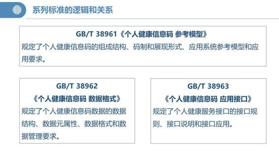 (中国电子技术标准化研究院供图)