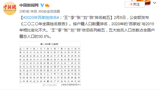 全国陈氏人口数量_陈氏图片微信头像(2)