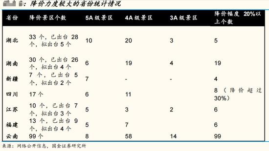 图片来源:国金证券研报