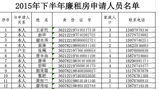图2:图片系澎湃新闻基于保护隐私需要打码,原页面没有打码