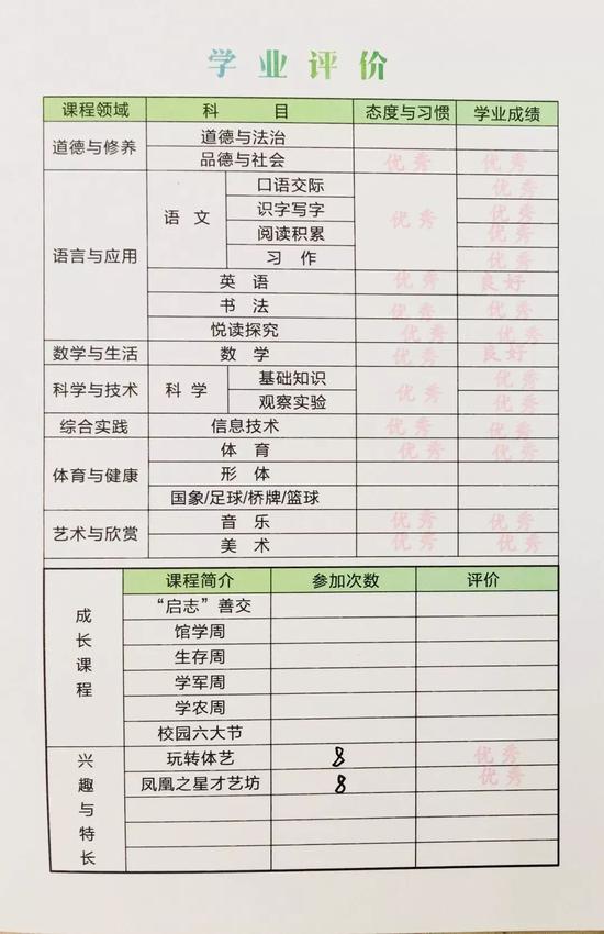 凤凰小学某学生期末学业评价表