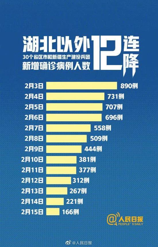 图片来源:@人民日报微博