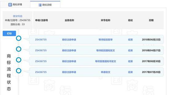 在售“雄安特曲”公司申请的该商标申请流程。 商标网截图