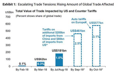 gdp对贸易的影响
