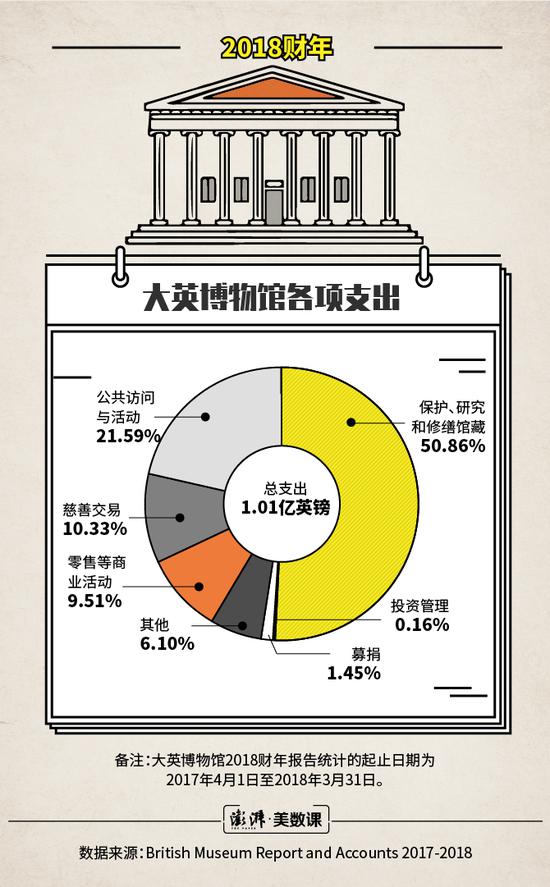 媒体:火灾后的巴西国博有两条出路 但都遍布荆棘