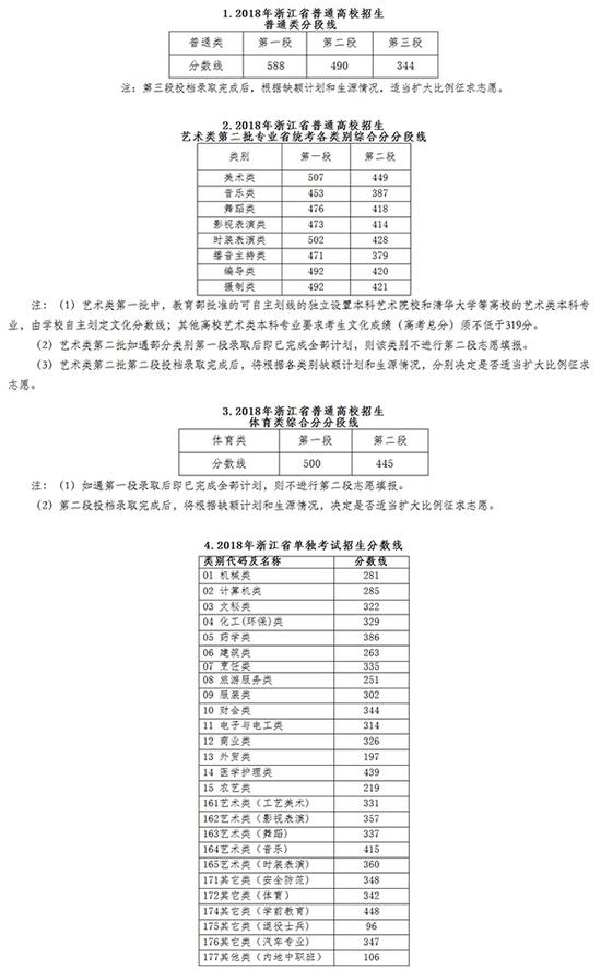 浙江省教育考试院网站 截图