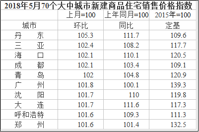 国是直通车 张文绞 制图