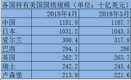 ▲每日经济新闻制图