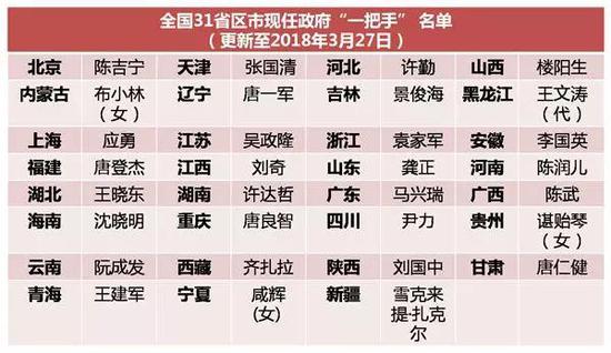 (来源:中国共产党新闻网)