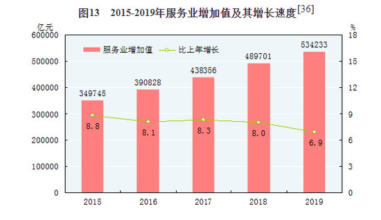 2019年国家经济总量_2020年经济总量