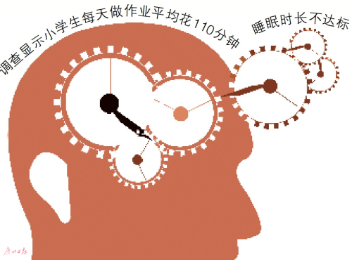 调查：广州小学生睡眠时长达标率仅为10.3%