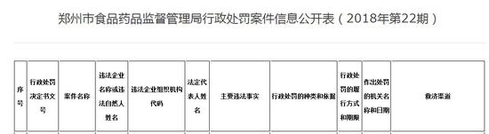 河南中医药大学一附院使用劣药注射液被罚