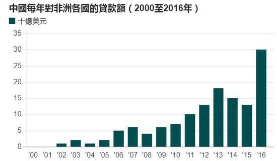 图片来源：约翰·霍普金斯大学高级国际研究学院