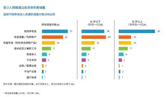 图片来源:调查报告截图
