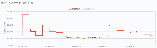 老葡京手机网址 BSN第一次开发者大赛全国启动 助力区块链普及