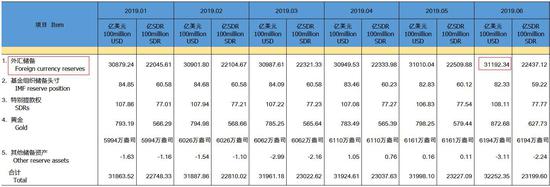 来源:中国央行官网
