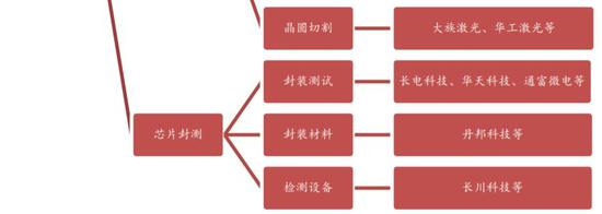 ▲图片:西南证券研报