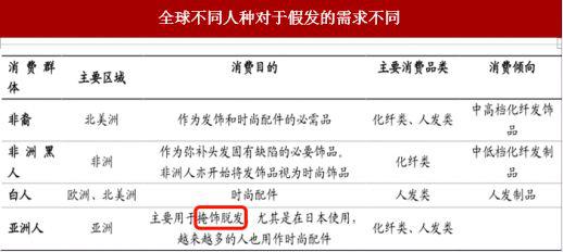 (来源:中国报告网)