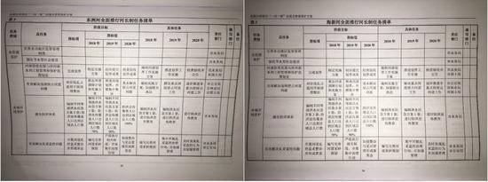 图3  东洲河“一河一策”与其他浑河抚顺段支流内容雷同