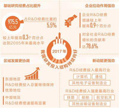 制图:沈亦伶