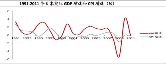 任期最长首相黯然谢幕 日本能否追回“失去的30年”
