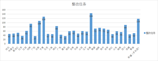 数据来源：生态环境部官网