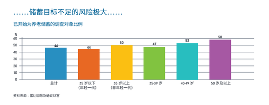 图片来源:调查报告截图
