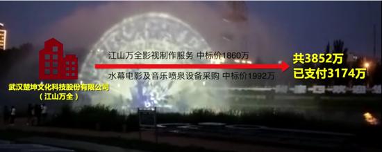 当地官方称,网帖反映的项目,包括两个项目,最终中标公司为武汉楚坤公司。 新京报我们视频截图