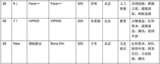 科比投资的中国独角兽 傍“美国大款”却遭拒？