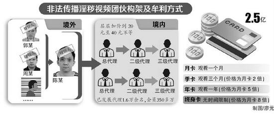 国内最大色情直播聚合平台被端 涉案2.5亿抓200人