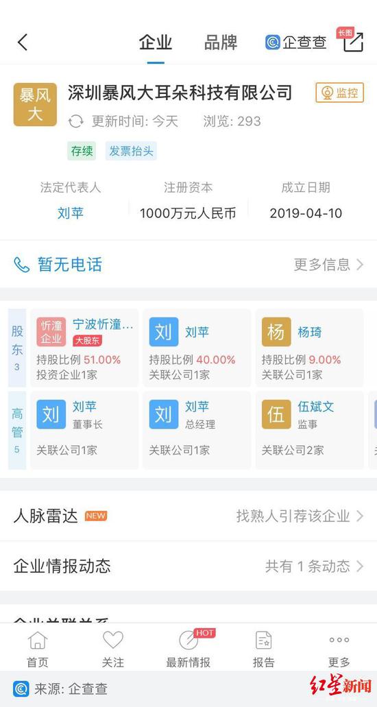 ↑ 来自企查查