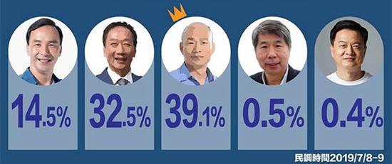 亲绿机构发布的最新民调结果