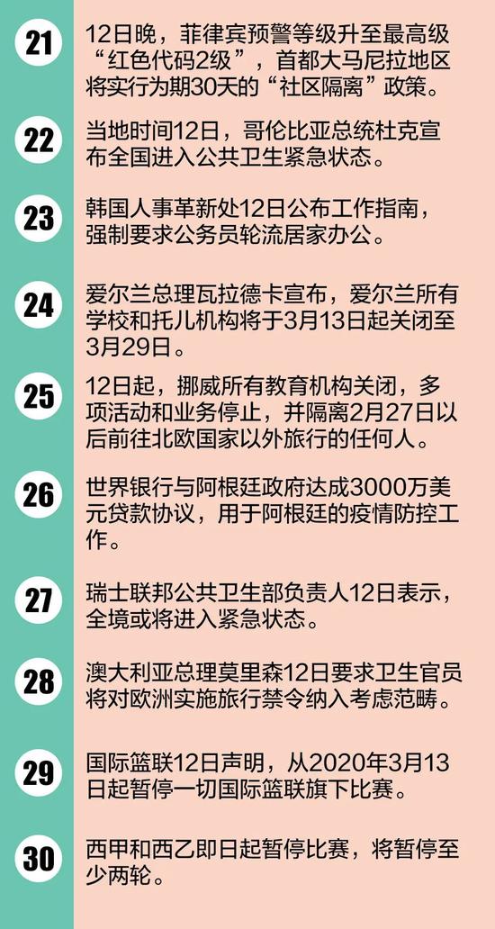 白宫暂停对公众开放！全球疫情30个最新信息