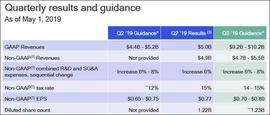 ��ͨ�Ʊ���ͼ