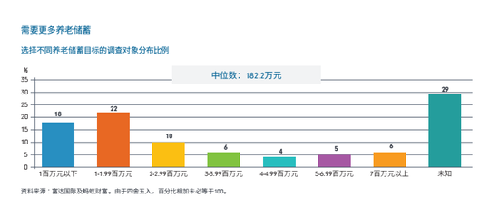 图片来源:调查报告截图