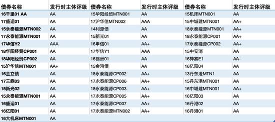 數據來源:wind製圖:中新經緯 羅琨