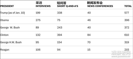 图自白宫记者协会推特