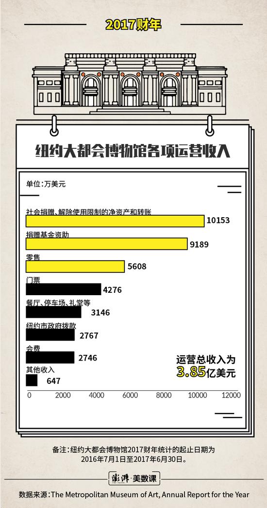 媒体:火灾后的巴西国博有两条出路 但都遍布荆棘