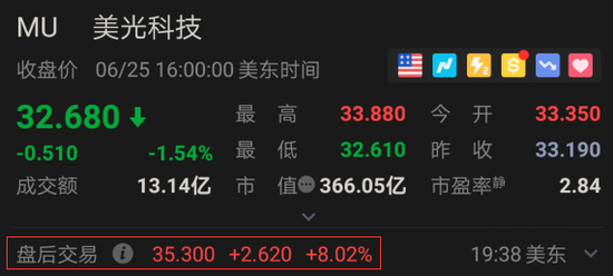 美光股价,截图来源:富途牛牛