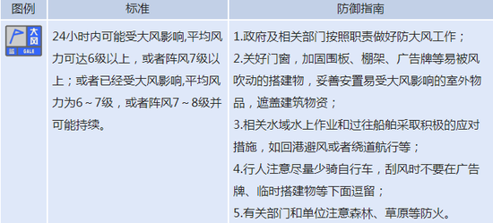 北京市发布大风蓝色预警 阵风可达8级