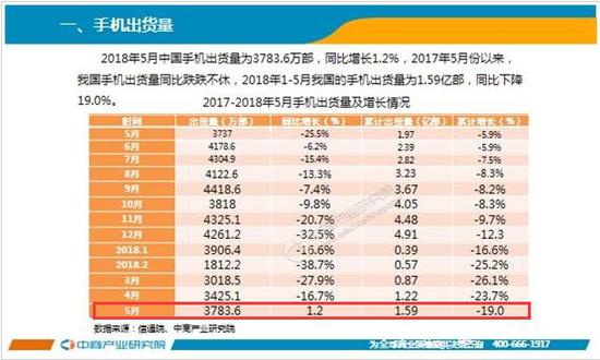 ▲图片来源：中商产业研究院