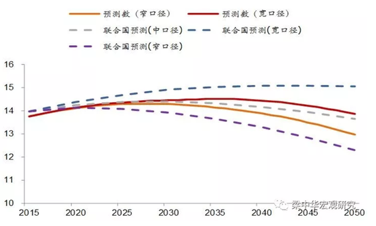 中国人口预测系统_国际人口预测软件 推出法文应用界面 -中国人口新闻(2)