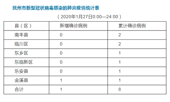 东乡人口2020_抚州东乡2020年规划图(3)