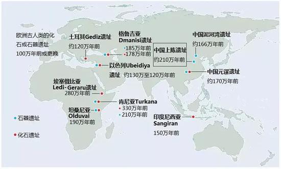 世界范围内重要的古人类遗址点分布图