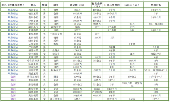梳理案件图示