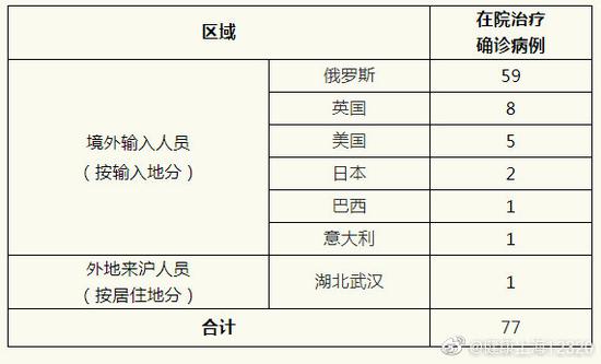 【新冠肺炎确诊病例有多少了,31省份新增确诊11例均为境外输入】 【新冠肺炎确诊病例有多少了,31省份新增确诊11例均为境外输入】