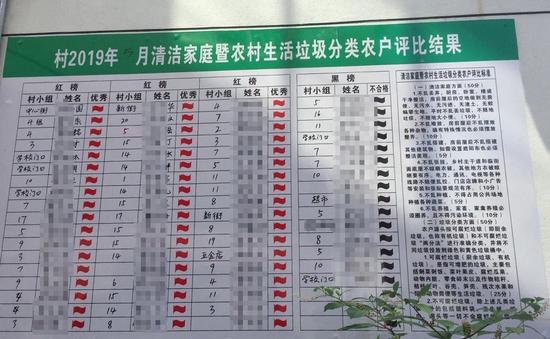 东阳乡某村的垃圾分类“红黑榜”。受访者供图
