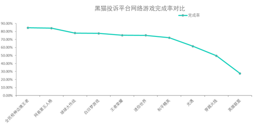 网络游戏一年造成的gdp_分析 经济压力导致网友无奈选择网游