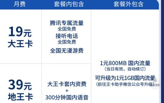 中移动流失242万4G用户 员工:灭掉大王卡就可