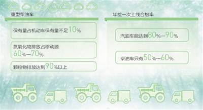 人民日报:这两家车企被罚3877万：生产超标车 污染数据作假